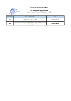 3 septembre 2025 – Liste des délibérations