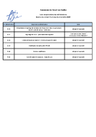 8 octobre 2025 – Liste des délibérations