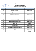 Liste des délibérations – 01 04 2026